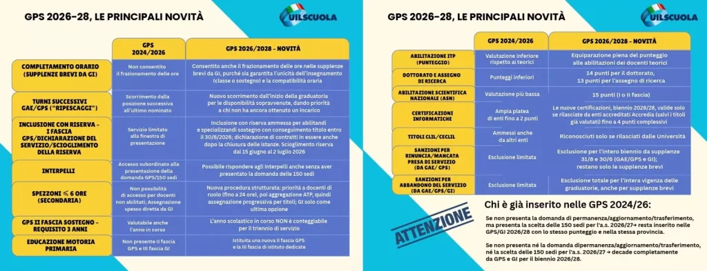 Guida Uil alle GPS 2026: tutte le novità dell'aggiornamento