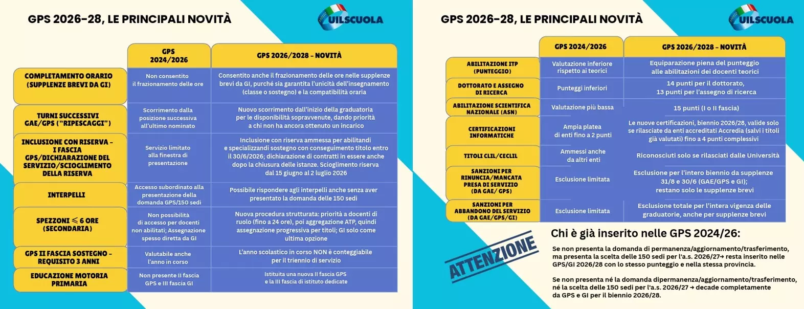 Guida Uil alle GPS 2026: tutte le novità dell'aggiornamento