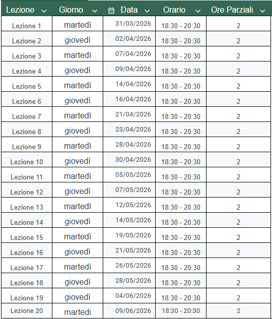 Calendario ABA del 31 Marzo 2026