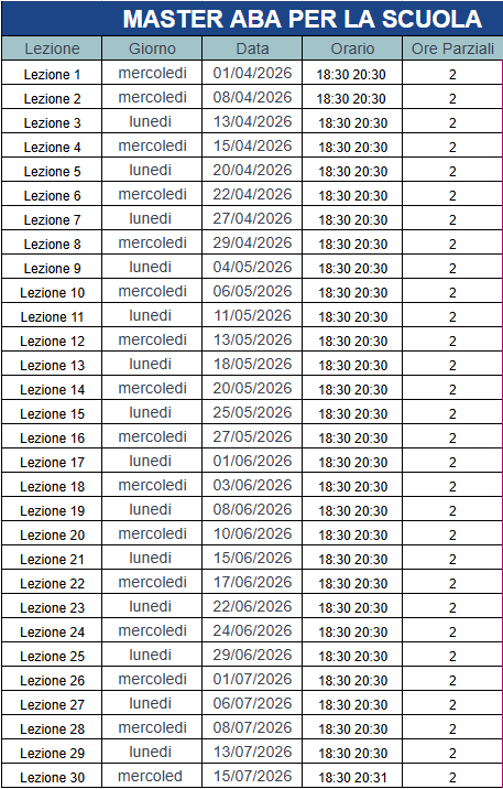Calendario Master ABA per la scuola 01042026