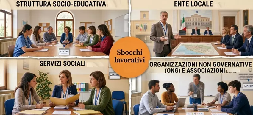 Chi è l'ASACOM: al centro la scritta "Sbocchi lavorativi", intorno 4 diversi scenari occupazionali